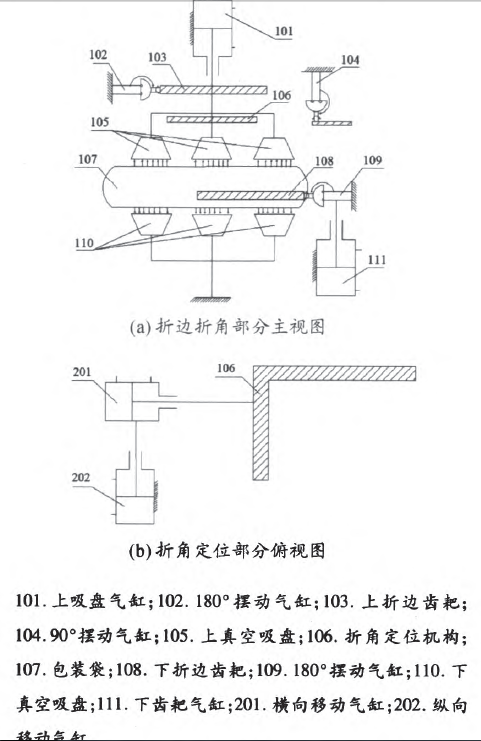 包裝袋折邊折角作業(yè)機械手結構示意圖