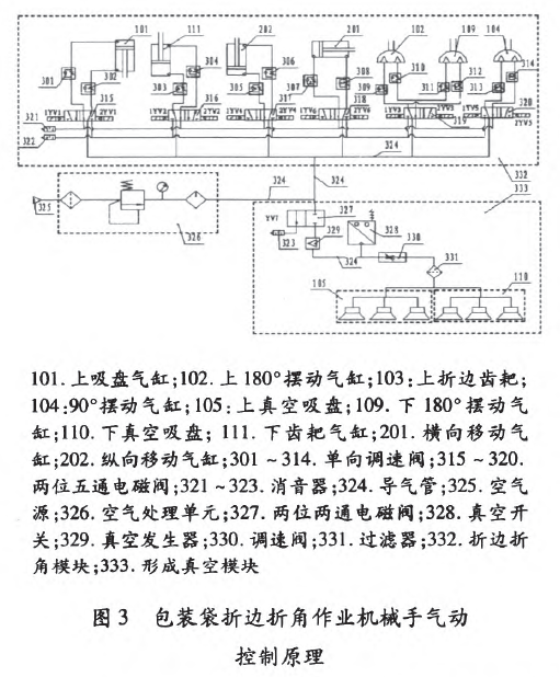 裝袋折邊折角作業(yè)機械手氣動控制控制原理圖