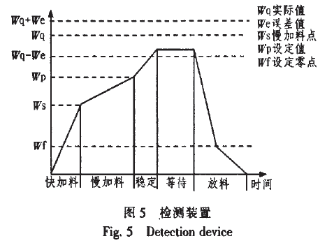 包裝檢測(cè)裝置圖