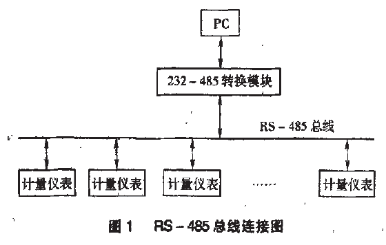 儀表RS-485總線鏈接圖