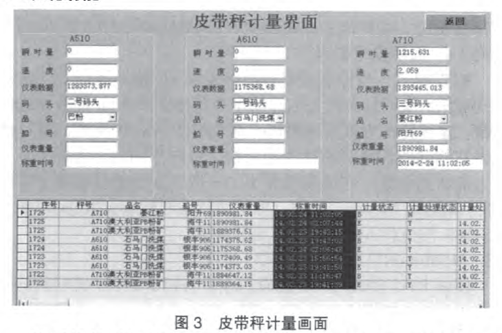 皮帶秤計量畫面圖