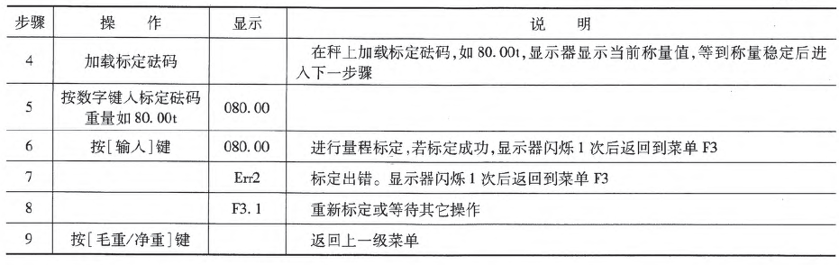 自動標(biāo)定參數(shù)設(shè)置表