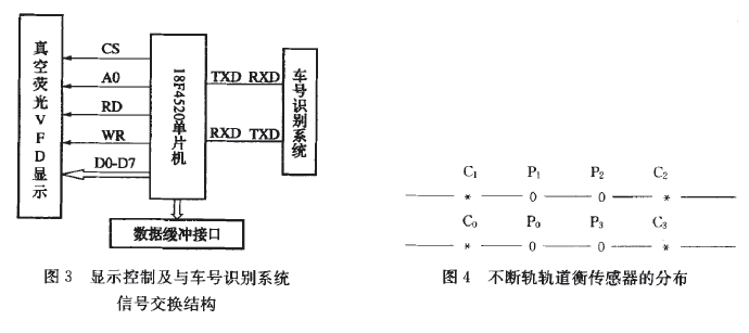 稱重顯示控制及車號識別系統(tǒng)信號交換結(jié)構(gòu)圖