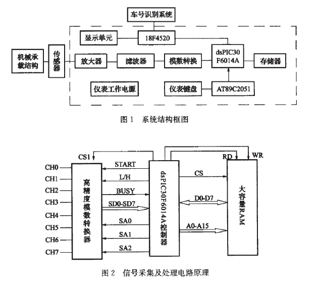 稱重系統(tǒng)結(jié)構(gòu)框圖和信號采集及處理電路圖