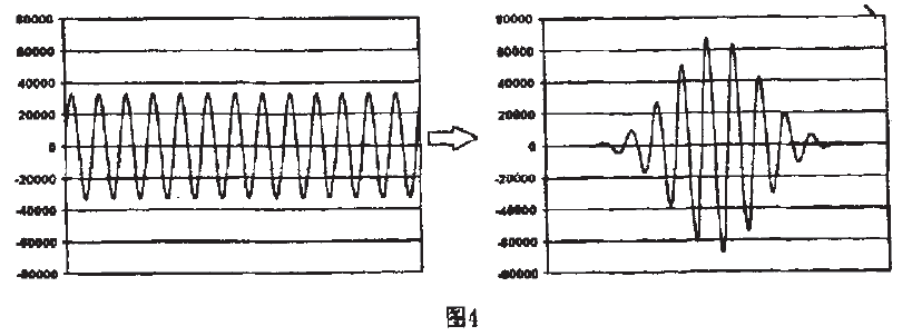 數(shù)字濾波窗函數(shù)圖