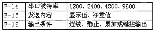 稱重儀表串口設(shè)置參數(shù)圖