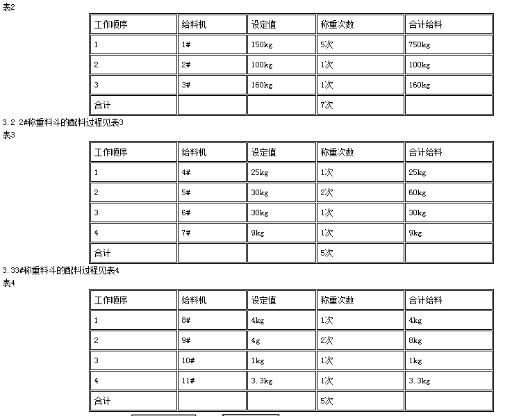 稱重料斗的配料過程表