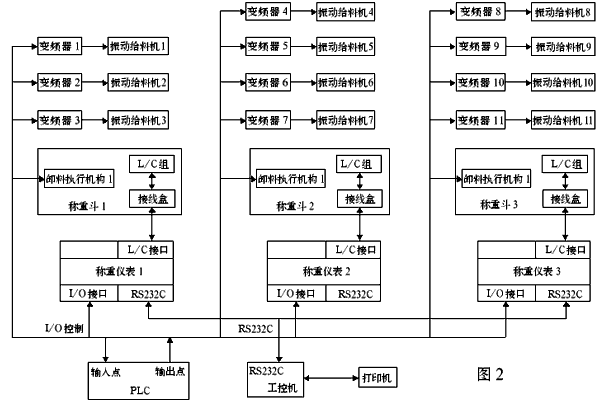 配料系統(tǒng)電氣控制原理圖