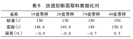 皮帶秤數(shù)據(jù)對(duì)比表