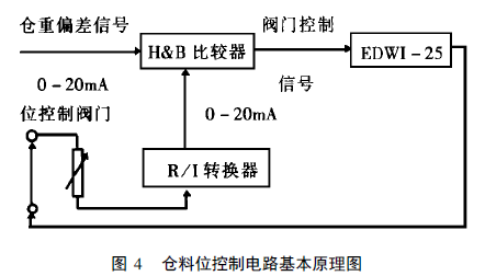 倉料位控制電路的基本原理圖