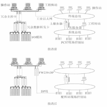 配料站技改前后兩個(gè)系統(tǒng)間的連接圖