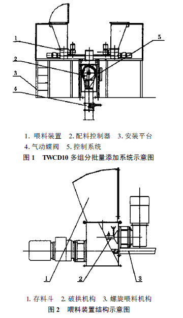 多組分批量添加系統(tǒng)示意圖和喂料裝置結(jié)構(gòu)示意圖