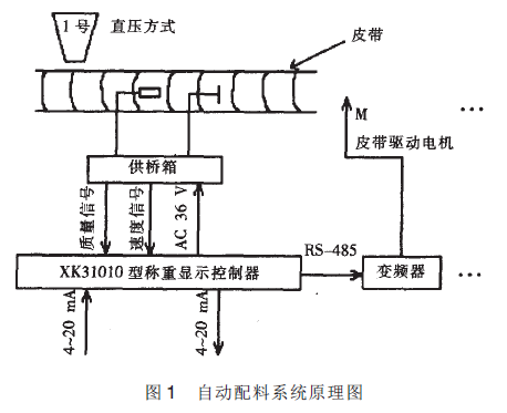 自動配料系統(tǒng)原理圖