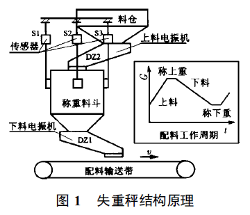 失重秤結構原理圖