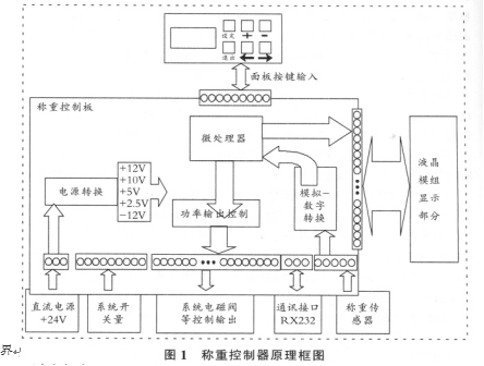 稱重控制器原理圖