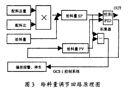 給料機(jī)原理圖