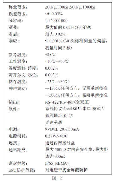 數(shù)字式傳感器技術(shù)參數(shù)圖