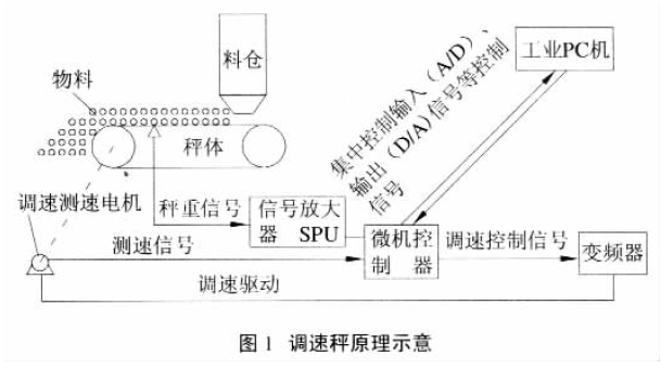 調(diào)速秤的工作原理圖