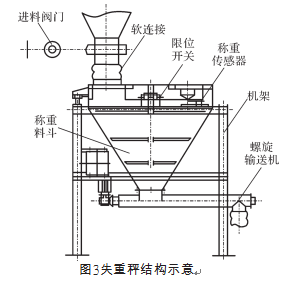 失重秤結(jié)構(gòu)示意圖