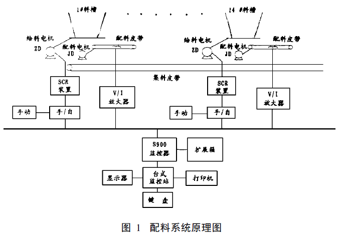 配料系統(tǒng)原理圖