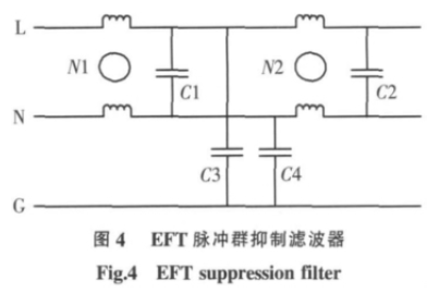 脈沖群抑制濾波器