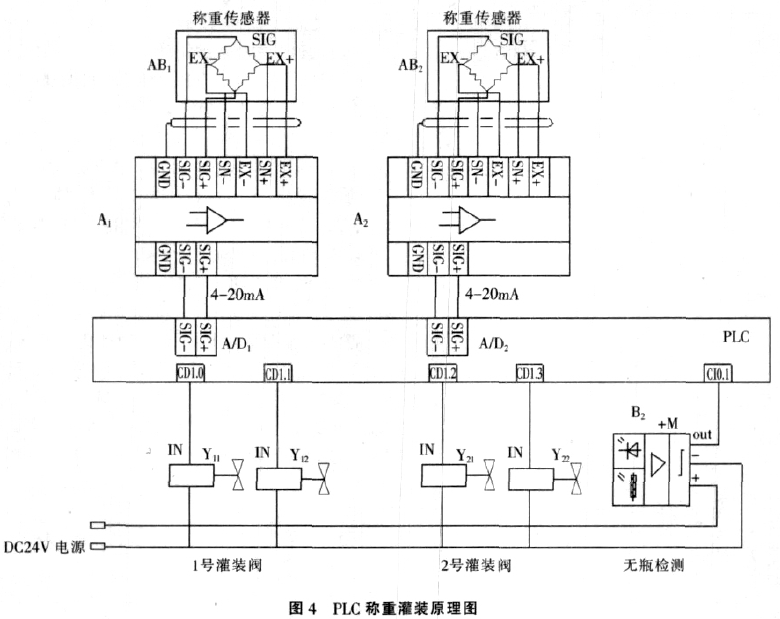 PLC進(jìn)行稱重灌裝原理圖