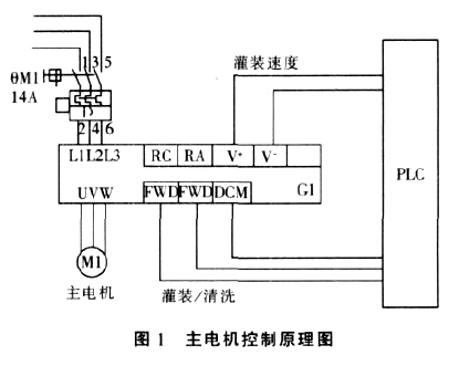 主電機(jī)控制原理框圖