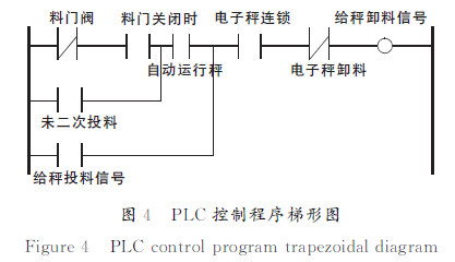 ＰＬＣ控制程序梯形圖