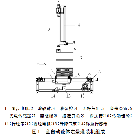 全自動液體定量灌裝機組成圖