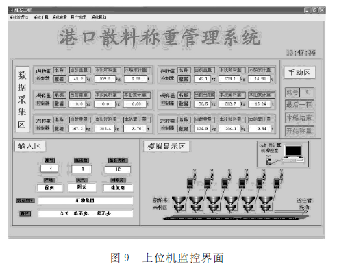 上位機監(jiān)控界面圖