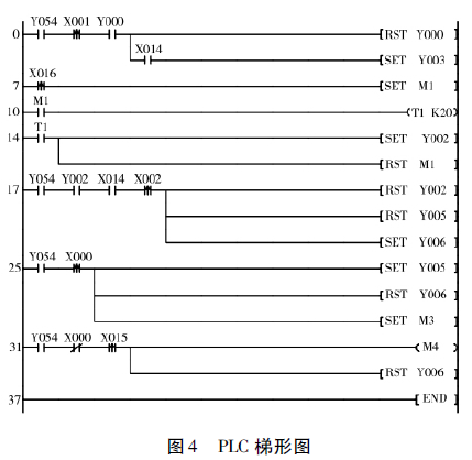 PLC控制軟件梯形圖