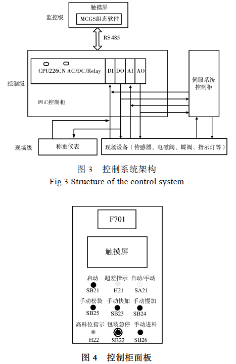 包裝機(jī)自動(dòng)控制系統(tǒng)架構(gòu)圖