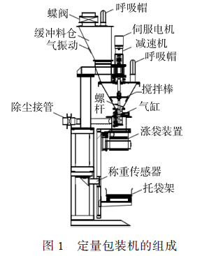 定量包裝機(jī)的組成圖