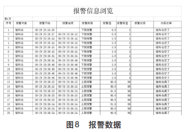 稱重傳感器報警數(shù)據(jù)表