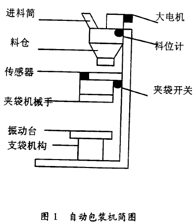 自動包裝機(jī)簡圖