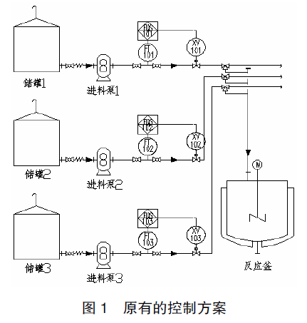 重量計量原有控制方案圖