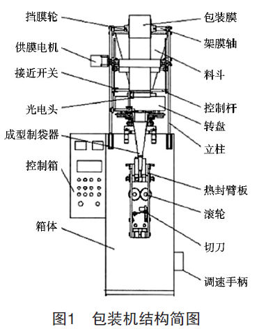 包裝機結(jié)構(gòu)簡圖