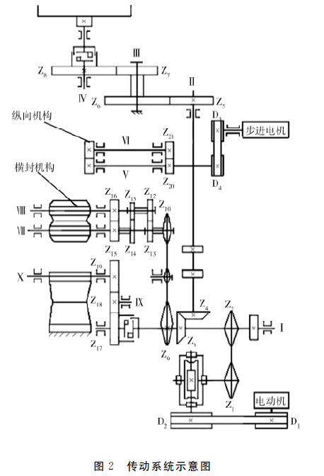 包裝機(jī)傳動(dòng)系統(tǒng)示意圖