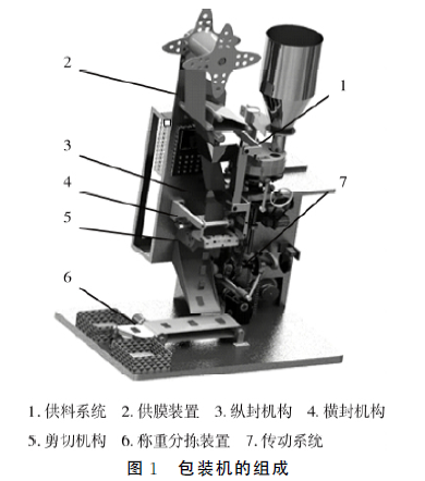 包裝機(jī)組成圖