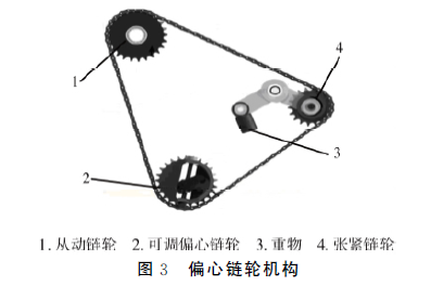 包裝機(jī)偏心鏈輪機(jī)構(gòu)圖