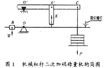 包裝秤機(jī)械杠桿二次加碼稱量機(jī)構(gòu)簡圖