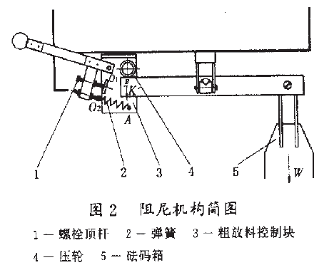 自動(dòng)定量包裝秤阻尼機(jī)構(gòu)簡圖