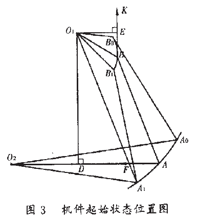 機(jī)件起始狀態(tài)位置圖