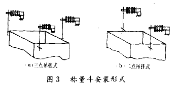 稱量斗安裝形式圖