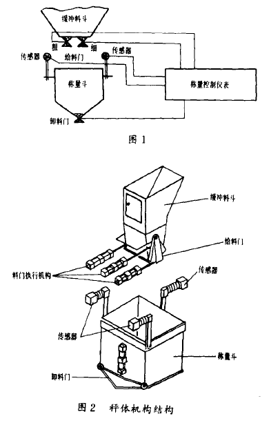 定量自動包裝秤結(jié)構(gòu)圖