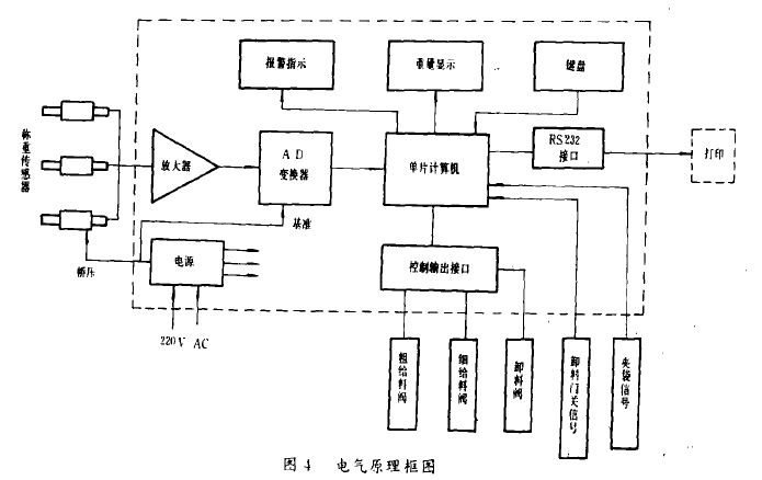 電子稱量控制裝置原理框圖