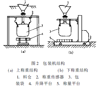 包裝機結(jié)構(gòu)圖