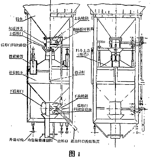 包裝機(jī)組成圖