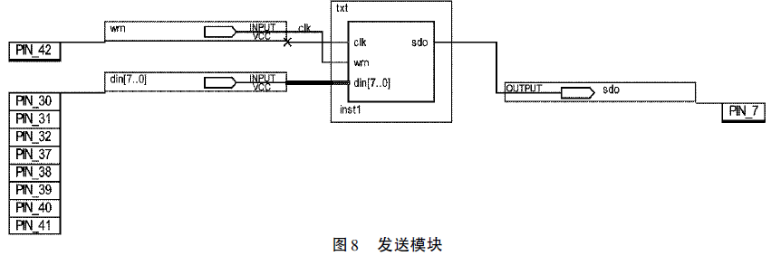 稱重系統(tǒng)通訊模塊發(fā)送模塊