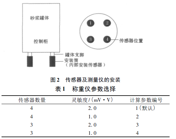 傳感器及測(cè)量?jī)x安裝圖和稱重儀參數(shù)選擇表